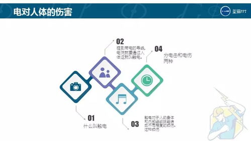 免費PPT下載 即使離開工廠，也應謹記的安全用電與網絡信息安全開發知識