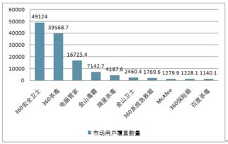 2018-2024年中國安全防護(hù)類軟件市場深度分析與投資發(fā)展戰(zhàn)略研究報(bào)告