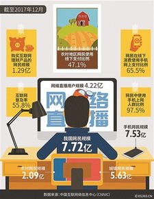 《中國互聯(lián)網(wǎng)絡(luò)發(fā)展?fàn)顩r統(tǒng)計(jì)報(bào)告》解析 網(wǎng)絡(luò)信息安全挑戰(zhàn)與軟件開發(fā)新機(jī)遇