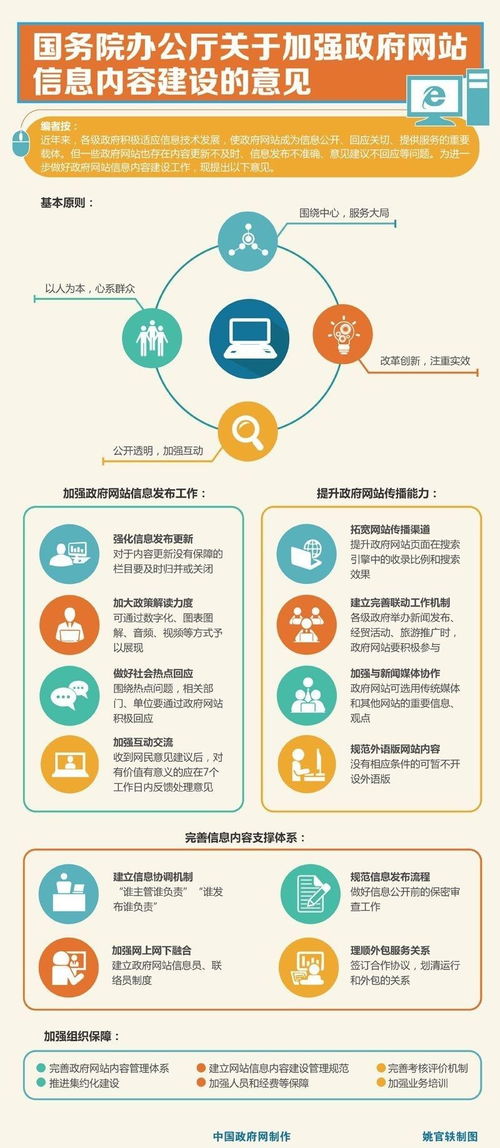 落實國務院辦公廳意見，加強政府網站信息安全軟件開發